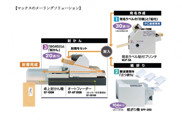 マックス　メーリングソリューション