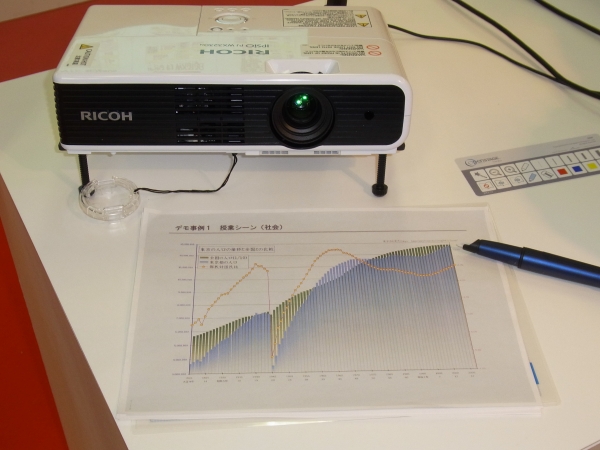 万全のサポート＆サービス体制を訴求するリコーのプロジェクター　社会の授業を想定してデモ