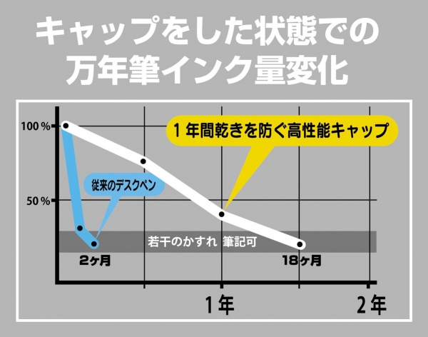デスクペンインク量変化グラフ