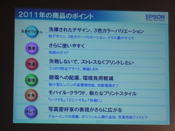 2011年の商品ポイント