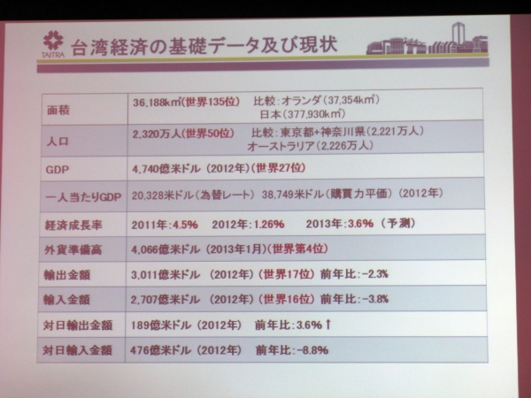 台湾経済の基礎データ及び現状