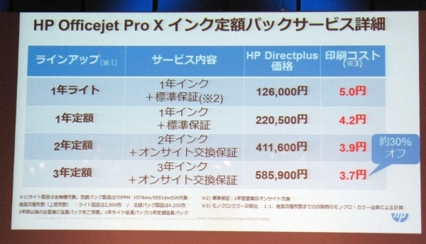 インク定額パックサービス