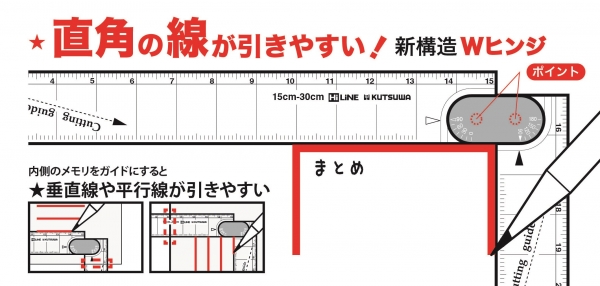 Wヒンジ機構により直角の線も自在