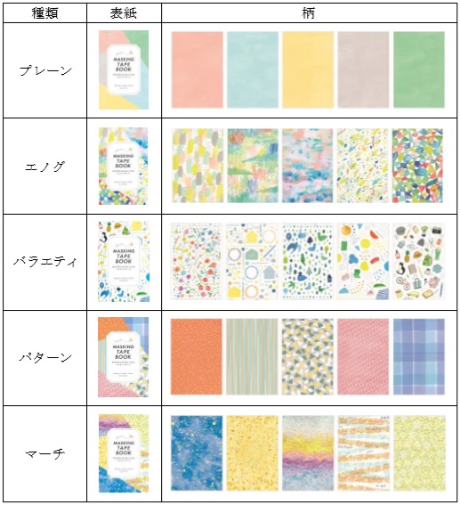 ラインアップ「はがきサイズ」各520円＋税