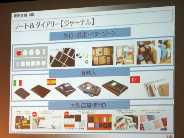 「５F 文具」ノート＆ダイアリー【ジャーナル】