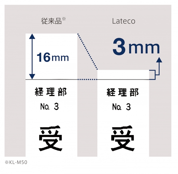 巻き戻し機構によりテープ先頭の余白を抑え、「低コスト」を実現