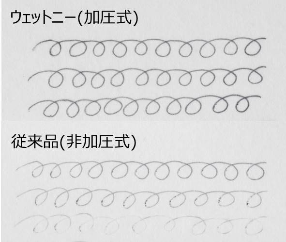濡れた紙への筆記比較（コピー用紙、20秒浸水）
