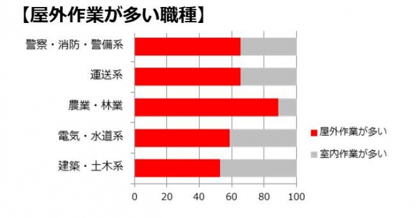 屋外での筆記具需要について