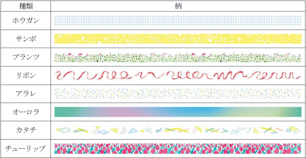 ■ラインアップ　15mm幅
