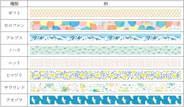 ■ラインアップ　20mm幅