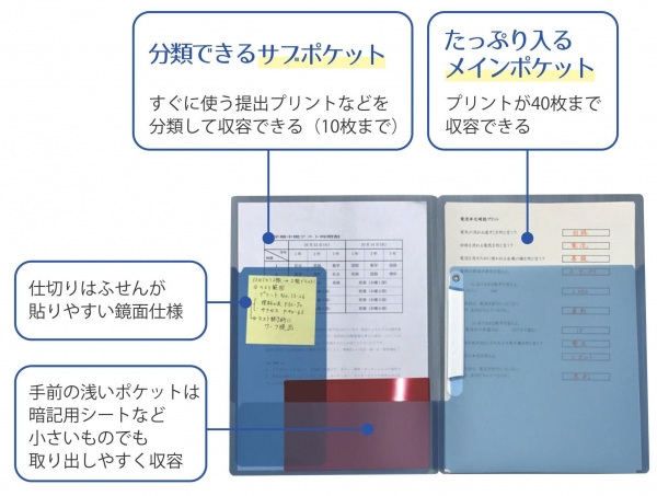 たっぷり収容できて、しっかり分類できる見開きポケット