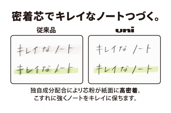 図2　従来品とuniの比較 ＊上段はティッシュで3回こすった場合（0.5 HB）、下段は蛍光ペンを1回引いた場合（0.5 HB）