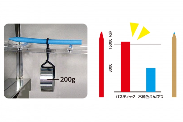 ■パスティックの商品特長  4．折れにくく、長く使える