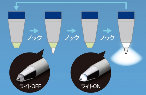 ライト使用方法