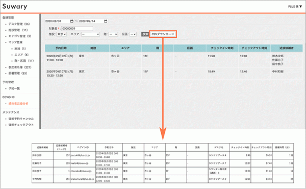 「Suwary」の濃厚接触者把握機能を使用した抽出イメージ