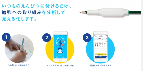 やる気を引き出し習慣化へ