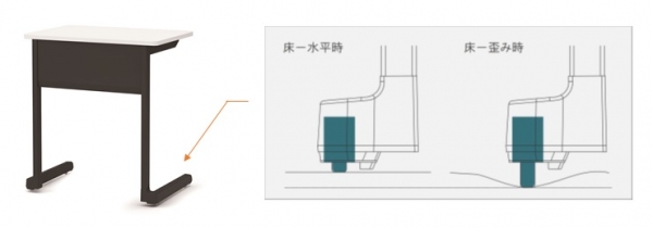 特長　1.自動接地アジャスター搭載