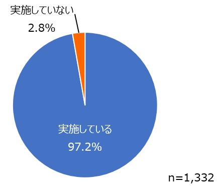 【Q１】 あなたのお勤め先では、新型コロナウイルスやその他の感染症などに対して、感染予防対策や飛沫防止対策を実施していますか。