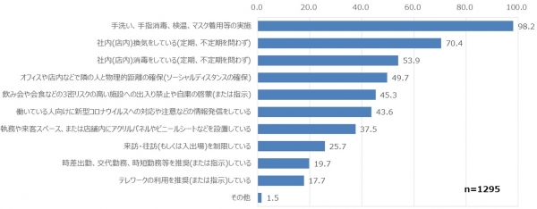 【職場での感染予防対策】