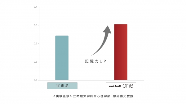 立命館大学との共同研究