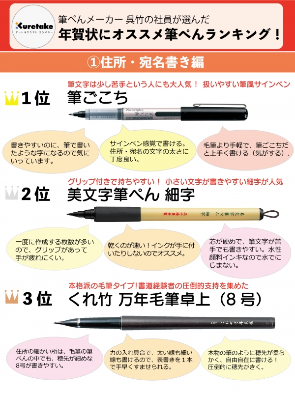 筆ぺんメーカー呉竹社員が選ぶ 年賀状にオススメの筆ペンランキング を発表 オフィスマガジン Online