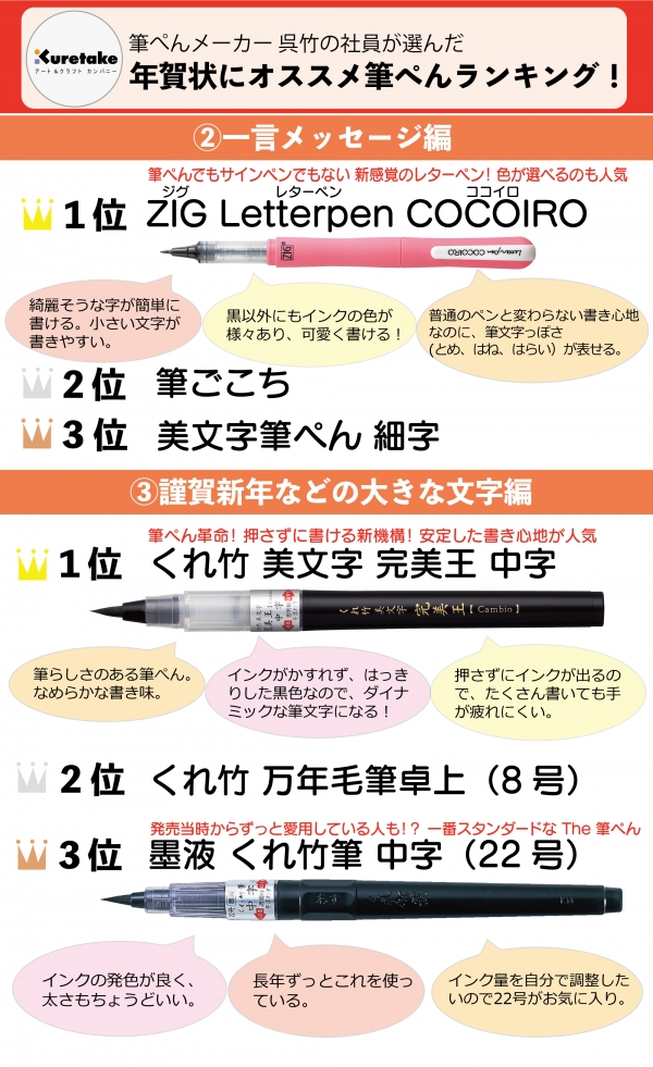 筆ぺんメーカー呉竹社員が選ぶ 年賀状にオススメの筆ペンランキング を発表 オフィスマガジン Online