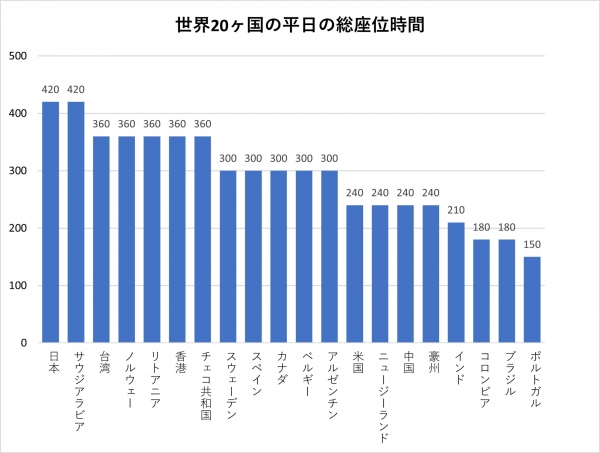 ※出典：「自宅等でテレワークを行う際の作業環境整備」（厚生労働省）