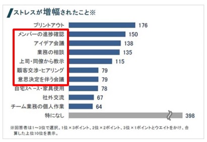 【ポストコロナの働き方MANA-Bizより】