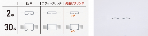 新クリンチ形状「先曲げクリンチ」