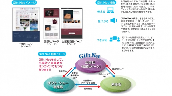 『Ｇｉｆｔ　Ｎｅｔ（Ｒ)』