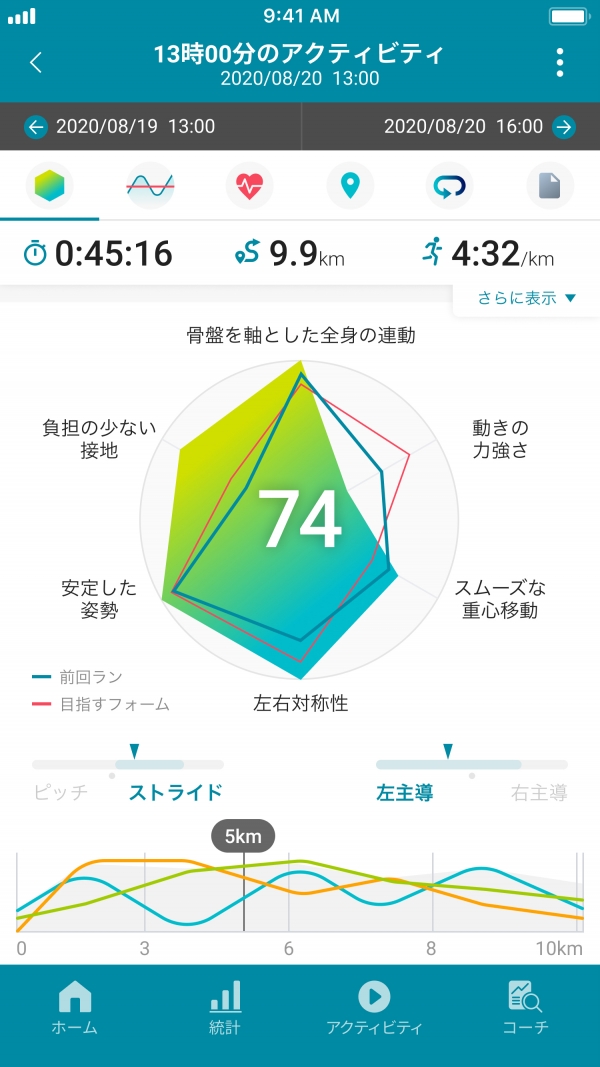 『Runmetrix』【サービスの主な内容】■ランナー一人一人に寄り添ったパーソナルコーチング  フォームスコア 