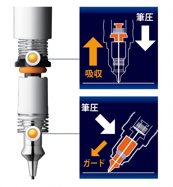 ▲デルガードシステムの仕組み