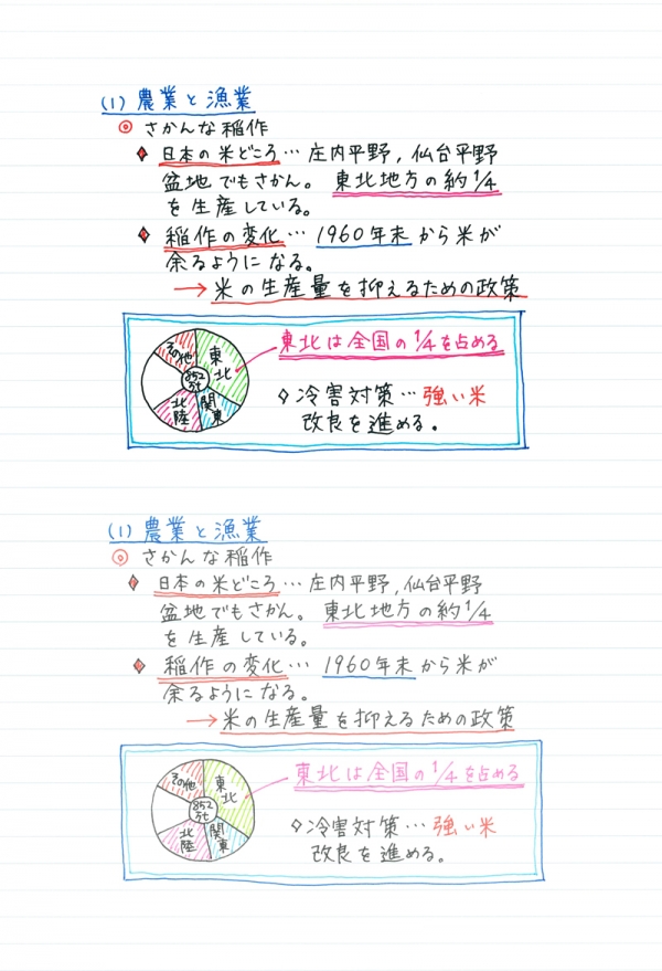 上段が『uni-ball one（ユニボール　ワン）』、 下段が従来品を使用して筆記したノート例