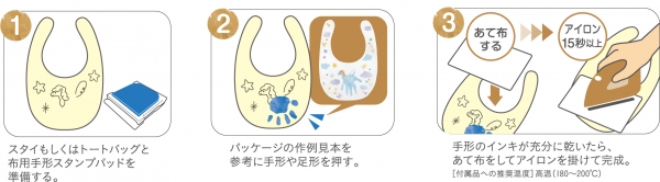 ●作品の作り方