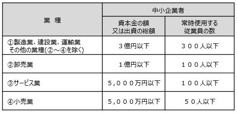 ■中小企業基本法第2条で定める「中小企業」とは
