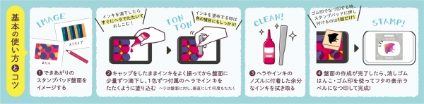 基本の使い方とコツ