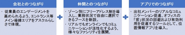 ＜リニューアルに向け重視した点＞