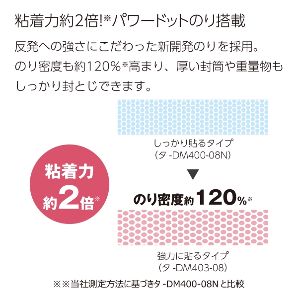 ①粘着力約2倍（※）の新開発パワードットのりを搭載