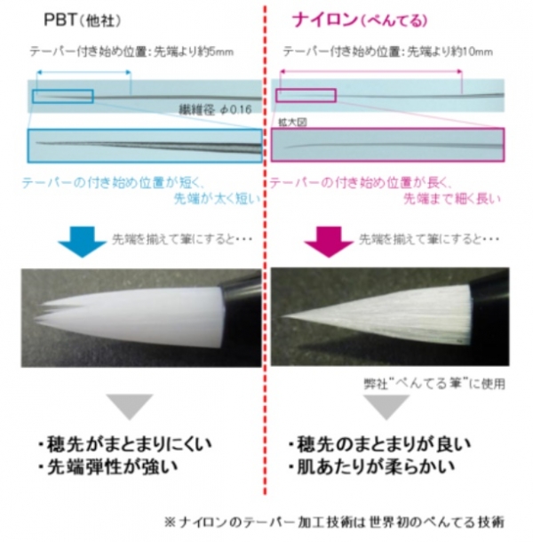 （自社加工合成毛）