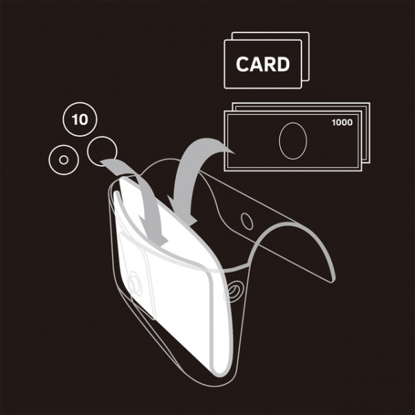 b.必要最小限をコンパクトに持ち歩ける