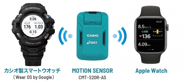 スマートウオッチとモーションセンサーとの連携機能