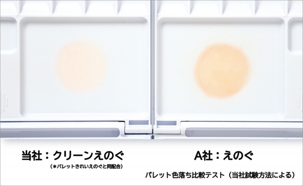 パレットについたえのぐを簡単に洗える