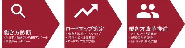 プログラム構成