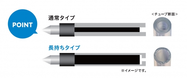 通常品に比べ、黒インクを70％増量したリフィルを搭載