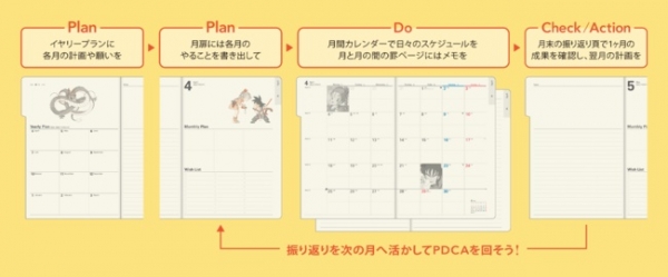 未来をもっとあなたらしく。PDCAを回せるページ構成