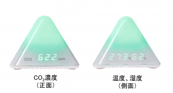 ■CO2濃度、温度、湿度の3つの情報を表示