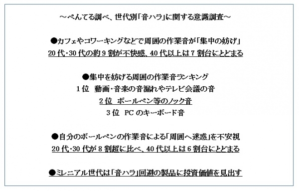 ■調査結果まとめ■
