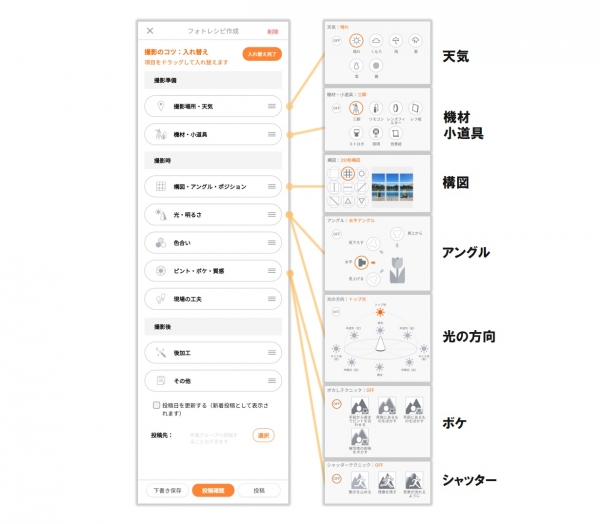 「撮影のコツ」を直感的に入力できる