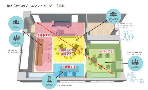 ■職員室のゾーニング