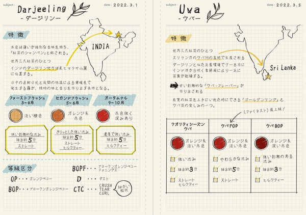 ＜Use Case＞1. Log-per-Page Format（A5）